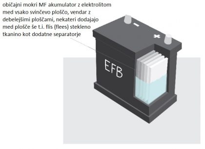 Akumulatorji EFB STOP START